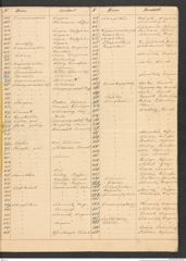 k.k. naturhistorisches Hofmuseum, Intendanzakten 1885-1896 (Hauer), Aktenzahl Z.263.d/1889, Seite 7